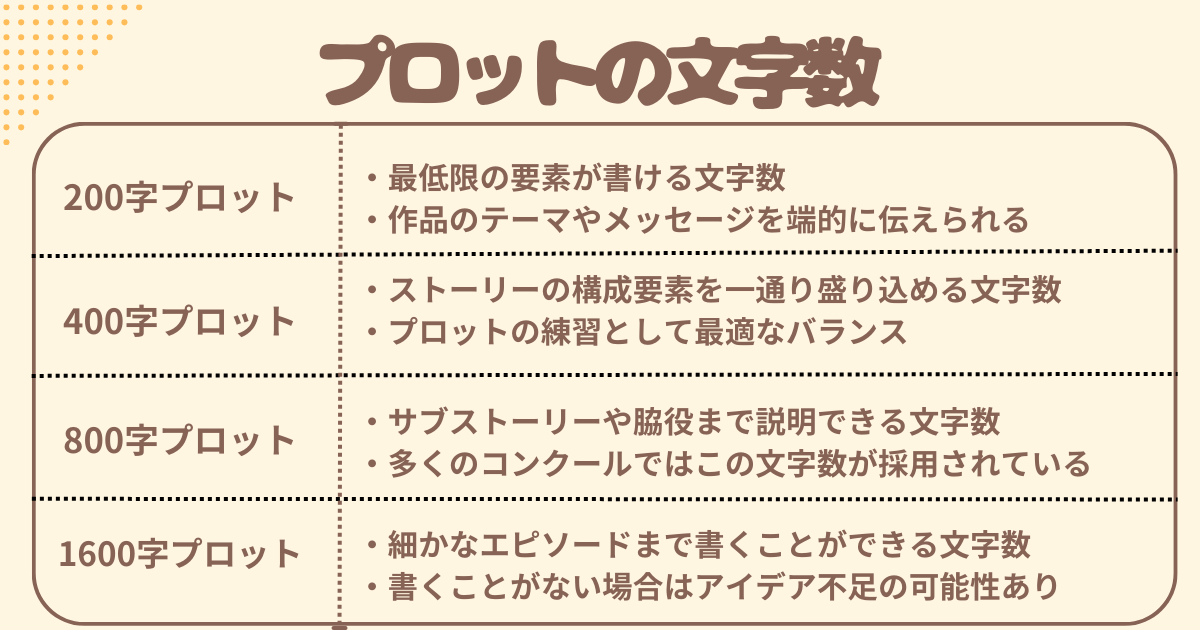 プロット 書き方小説 _ 小説 プロット テンプレート : #手書き間取り図の書き方の小説・SS一覧 – NJYS