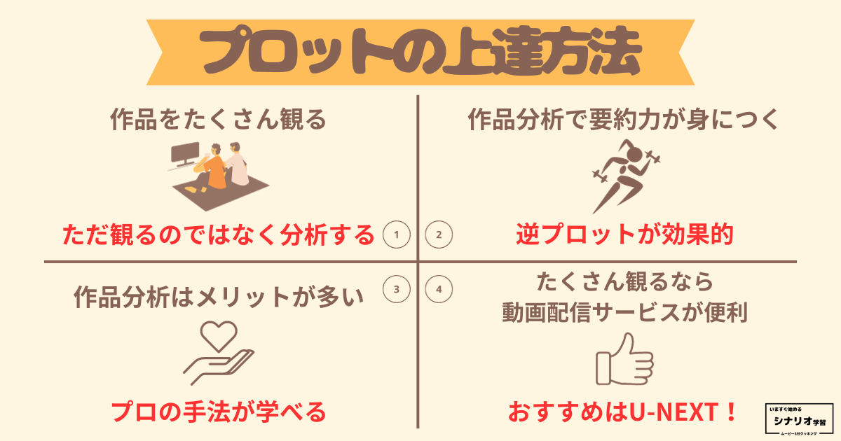 シナリオ(脚本)のプロットの書き方ー重要性やメリット・デメリット、上達方法をわかりやすく解説ー | ムービー3分クッキング