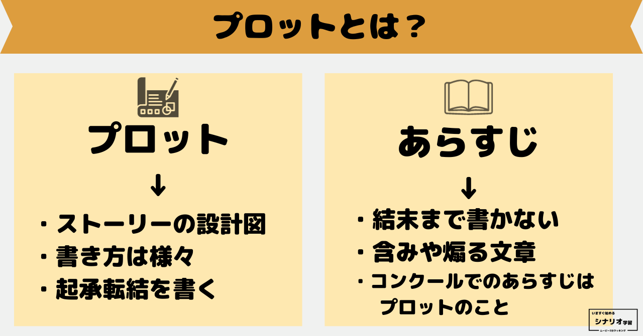 シナリオ(脚本)のプロットの書き方ー重要性やメリット・デメリット、上達方法をわかりやすく解説ー | ムービー3分クッキング